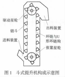 TH環(huán)鏈斗式提升機(jī)結(jié)構(gòu)圖