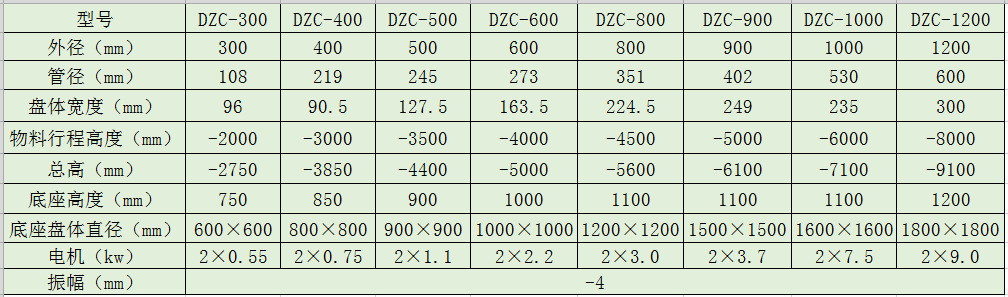 DZC垂直振動提升機(jī)技術(shù)參數(shù)